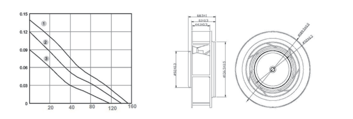 Performance curve & dimensions for DC/EC 190 Plastic centrifugal fan - DC / EC centrifugal fan (CM-177)