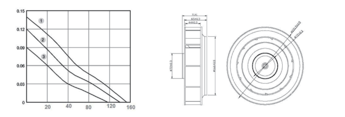 Performance curve & dimensions for DC/EC 220 A Plastic centrifugal fan - DC / EC centrifugal fan (CM-178)