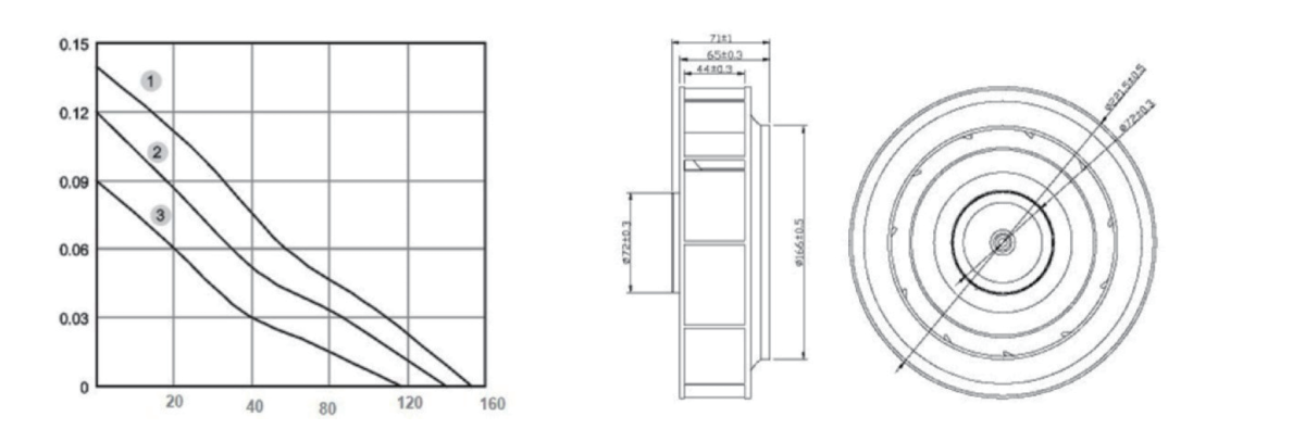 Performance curve & dimensions for DC/EC 220 B Plastic centrifugal fan - DC / EC centrifugal fan (CM-179)