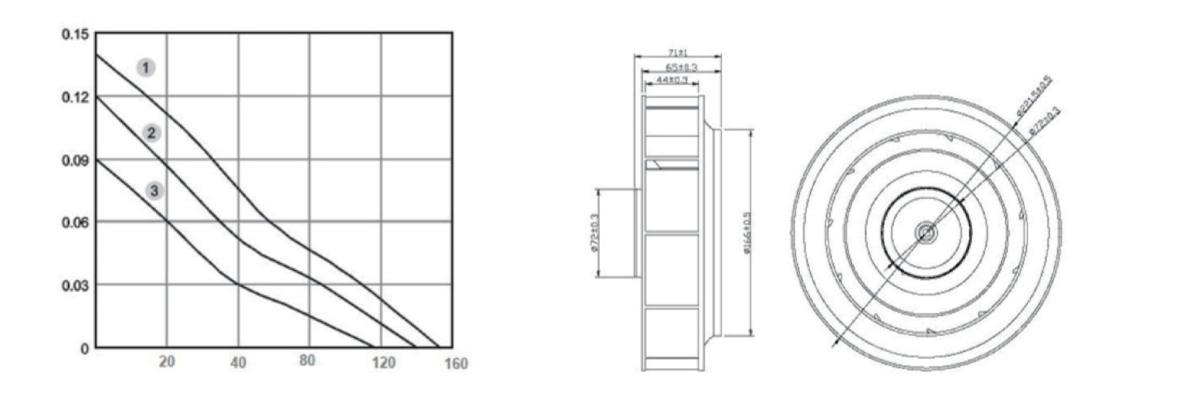 Performance curve & dimensions for DC/EC 220 C Large Hub Plastic Impeller - DC / EC centrifugal fan (CM-180)