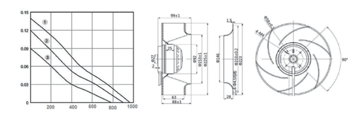 Performance curve & dimensions for DC/EC 225 Metal centrifugal fan - DC / EC centrifugal fan (CM-181)