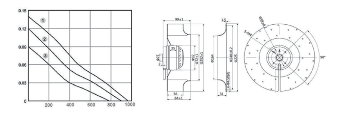 Performance curve & dimensions for DC/EC 250 A Large Hub Plastic Impeller - DC / EC centrifugal fan (CM-182)
