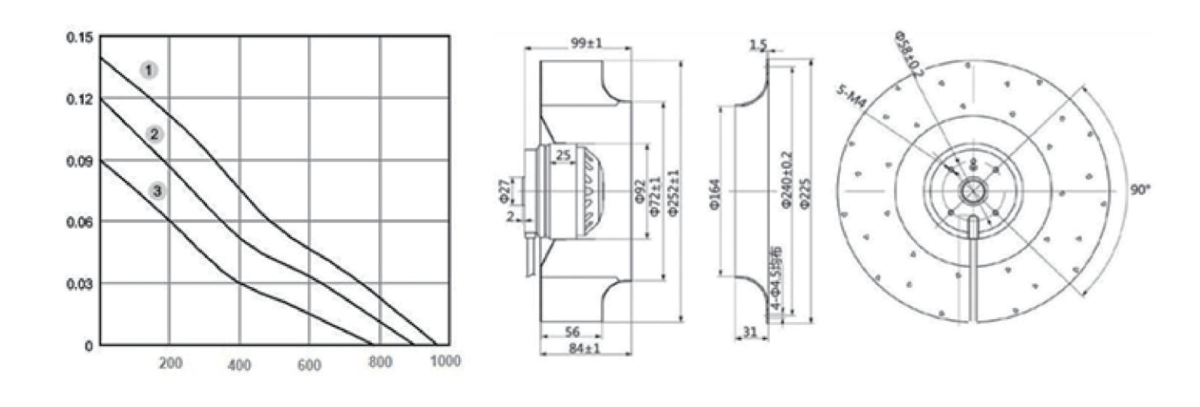 Performance curve & dimensions for DC/EC 250 b Plastic centrifugal fan - DC / EC centrifugal fan (CM-183)