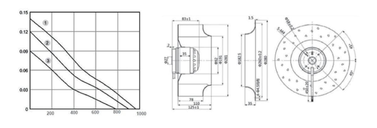 Performance curve & dimensions for DC/EC 280 Metal centrifugal fan - DC / EC centrifugal fan (CM-184)