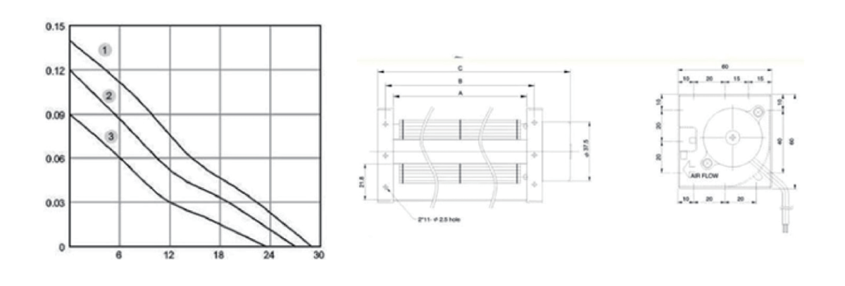 Performance curve & dimensions for DC 15032 Cross Flow - DC crossflow fan (CM-185)