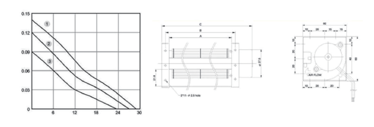 Performance curve & dimensions for DC 15040 Cross Flow - DC crossflow fan (CM-186)