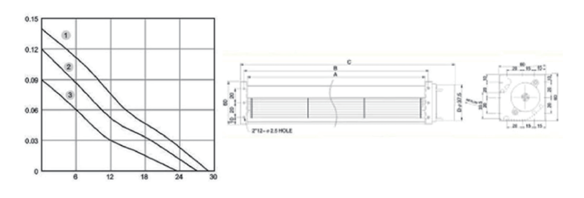Performance curve & dimensions for DC 29030 Cross Flow - DC crossflow fan (CM-187)