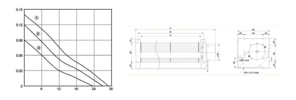 Performance curve & dimensions for DC 33540 Cross Flow - DC crossflow fan (CM-189)